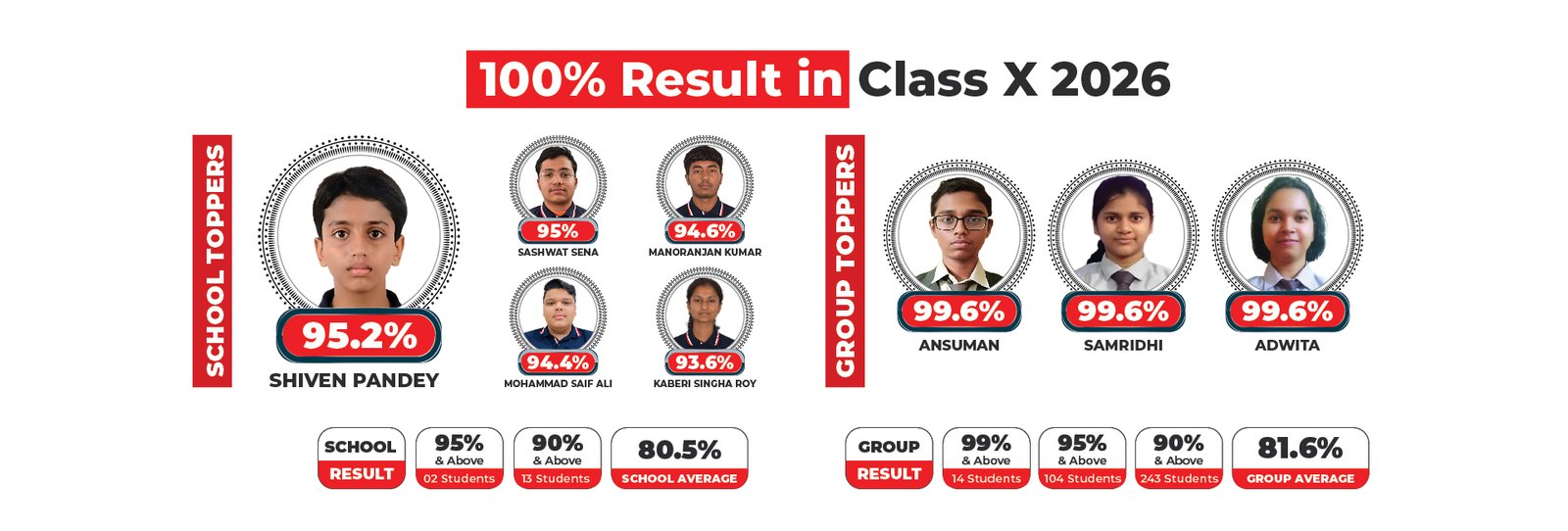 OGS Result